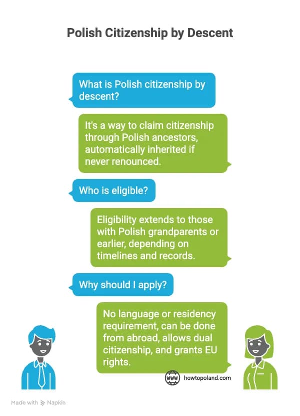 Polish Citizenship by Descent - Family Tree and Legal Process