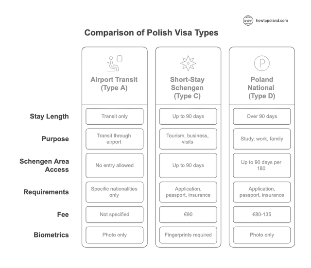 Poland work permit and visa requirements